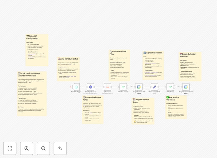 Stripe to Google Calendar invoice reminder workflow diagram