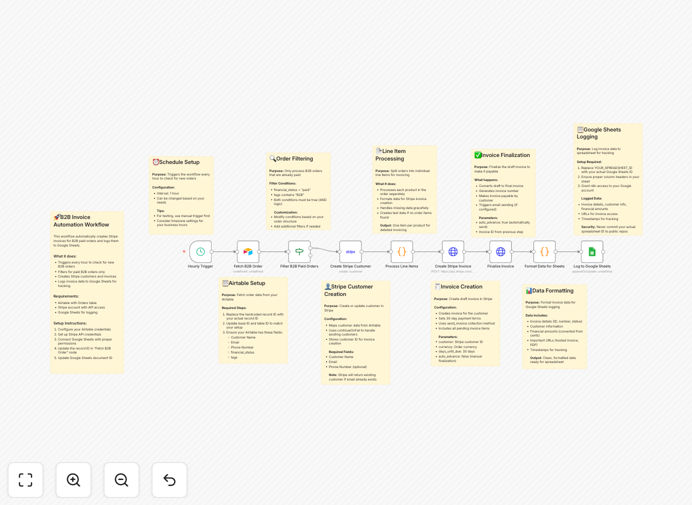 Airtable to Stripe invoice automation workflow diagram