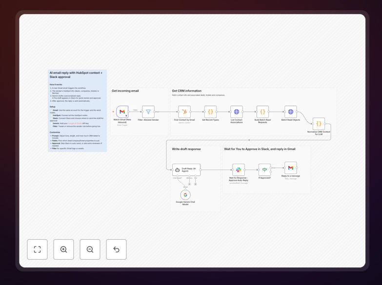 AI email reply workflow diagram showing HubSpot to Slack approval process
