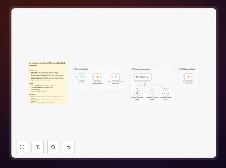 HubSpot AI enrichment workflow diagram showing automation steps