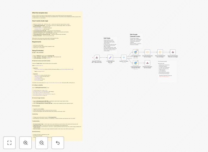 Vapi AI and Google Calendar integration workflow diagram