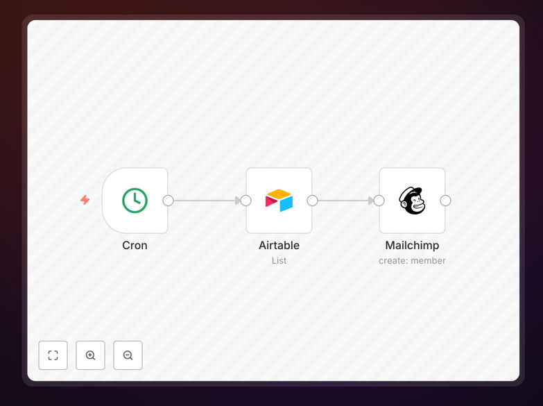Workflow diagram showing Airtable to Mailchimp integration