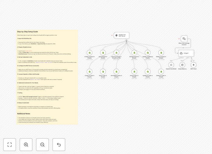 Shopify AI assistant workflow interface