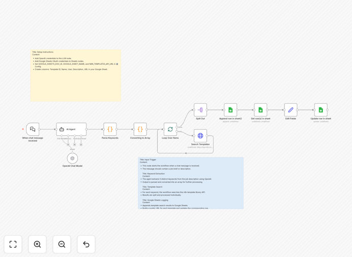n8n workflow diagram for job brief analysis with OpenAI