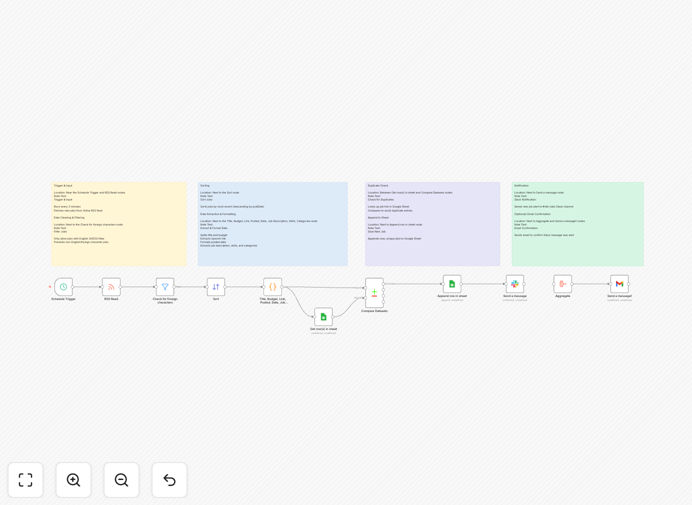 Upwork job tracking automation workflow visualization