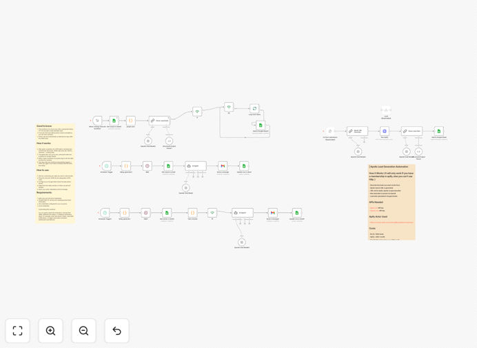 Visual diagram of automated lead generation workflow connecting Apollo, AI parsing, Google Sheets, and email follow-ups