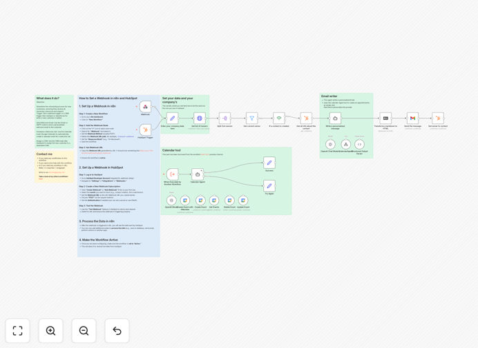 Dashboard view showing the automated customer onboarding workflow