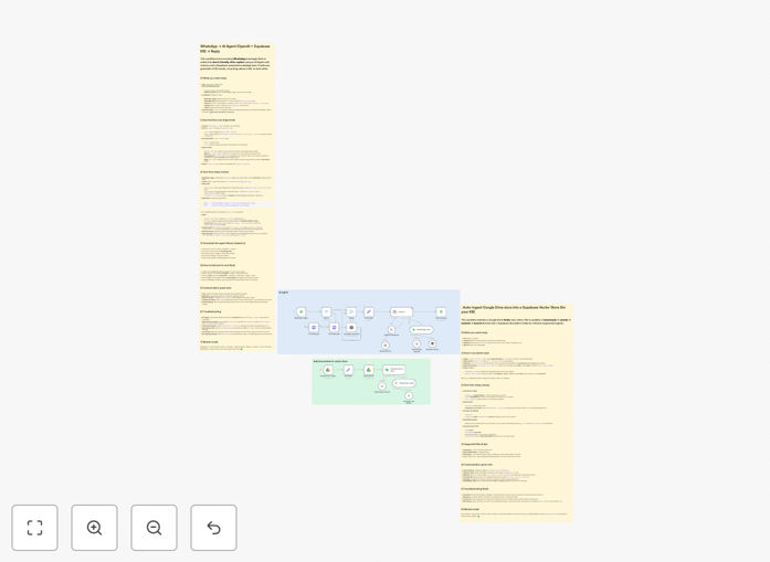 Visual diagram of WhatsApp AI support bot workflow integrating Google Drive, OpenAI GPT, and Cohere reranking