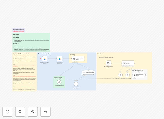 Document QA system workflow diagram showing Google Drive, Pinecone, and OpenAI integration