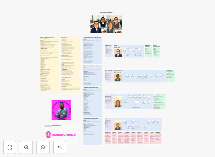 Financial document processing workflow diagram showing OCR and data extraction