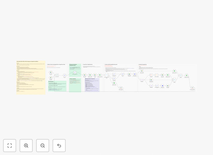 Visual diagram of the n8n workflow automating document OCR from Google Drive to Slack