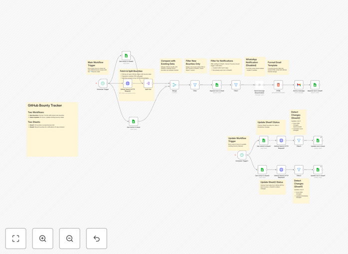 GitHub bounty issue tracker workflow interface