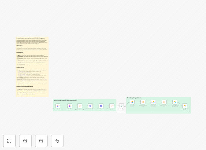 Visual diagram showing automation flow from ClickUp Docs to Airtable records