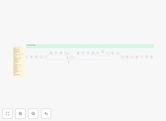 AI video narrative chaining workflow diagram showing scene extension automation