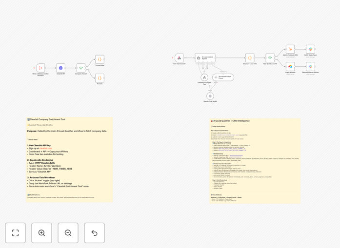 AI lead qualification workflow diagram