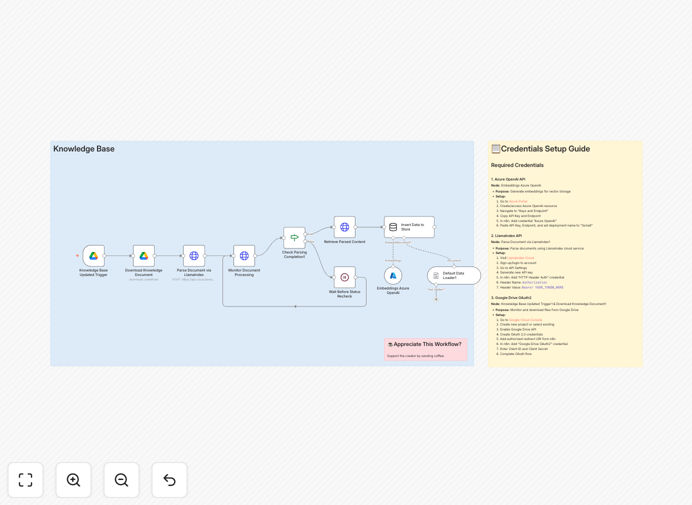 Knowledge base automation workflow diagram