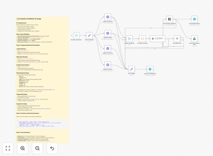 AI-powered job search automation dashboard