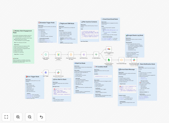 Weekly client re-engagement workflow dashboard