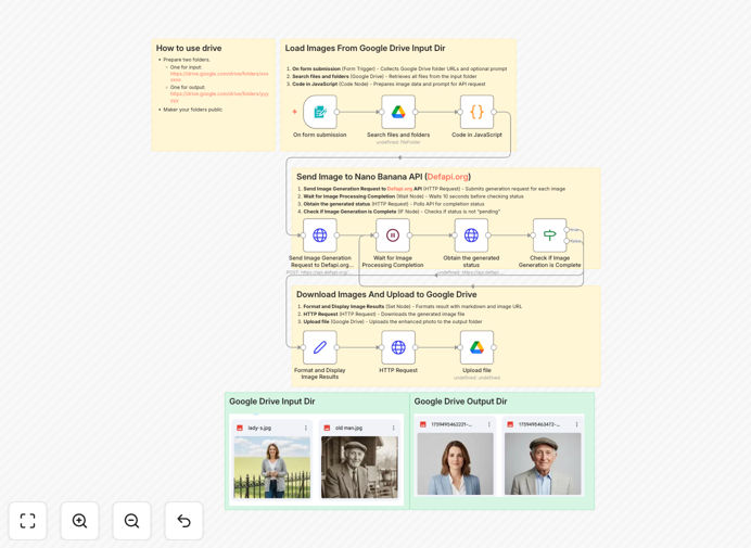 Batch ID photo converter workflow diagram