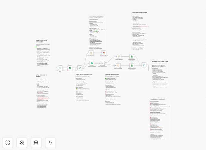 Email validation workflow interface showing Google Sheets integration