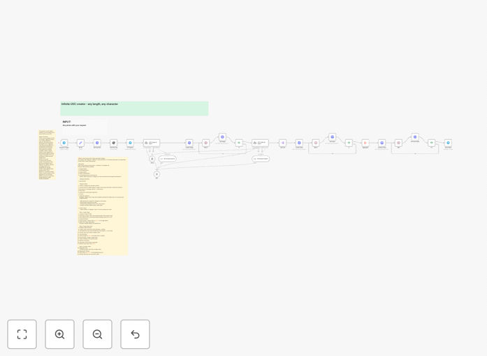 AI UGC video automation workflow diagram showing Telegram integration with AI models for video generation