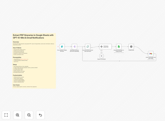 n8n workflow for PDF itinerary extraction to Google Sheets