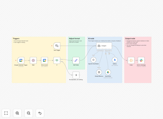 AI meeting effectiveness analyzer workflow interface
