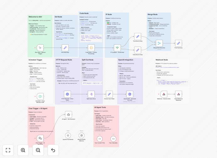 n8n workflow automation with OpenAI and LangChain