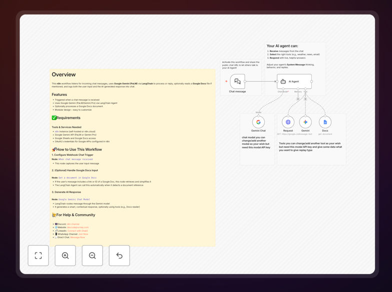 AI agent workflow interface in n8n