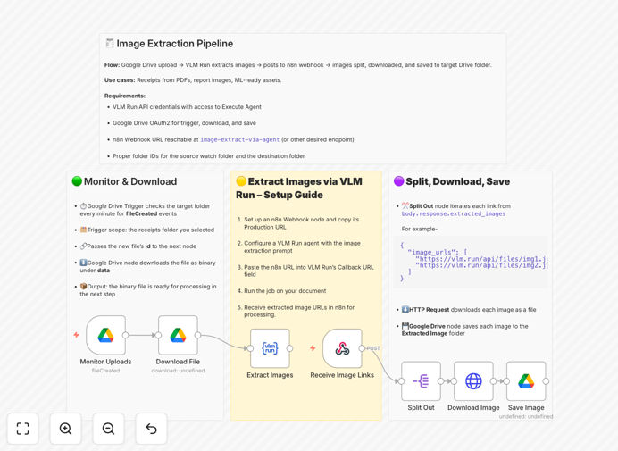 Google Drive image extraction workflow diagram