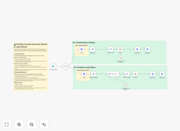 YouTube Script Generator workflow interface showing AI nodes and script output