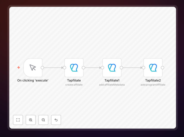 Affiliate program automation workflow diagram showing Tapfiliate integration