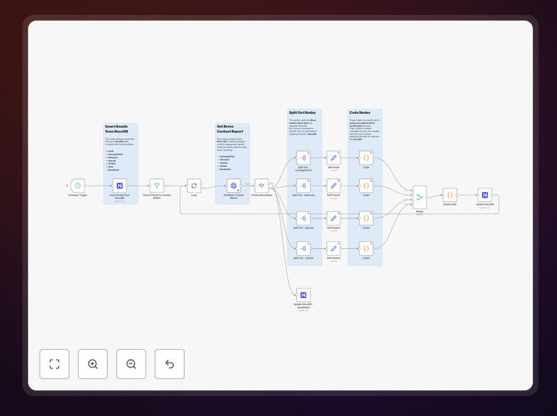 Brevo to NocoDB workflow diagram