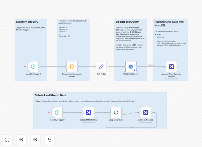 n8n workflow automation for CrUX data transfer from BigQuery to NocoDB