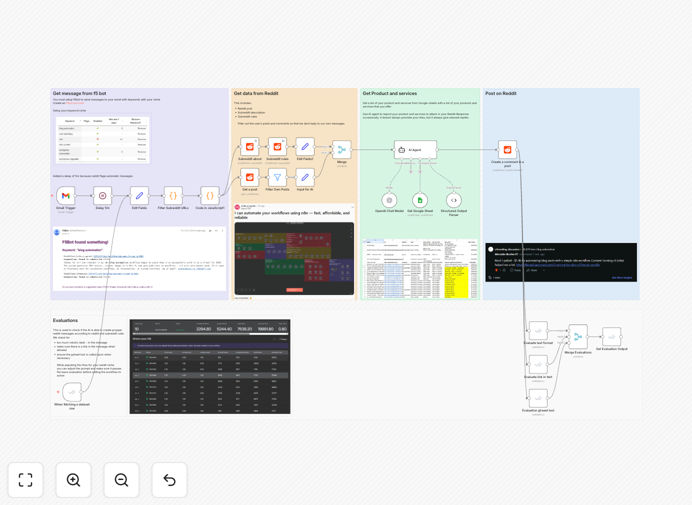 Reddit automation workflow dashboard showing F5Bot alerts and AI-generated comments