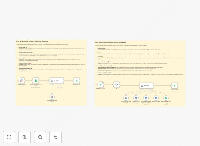 Law firm lead management automation workflow diagram