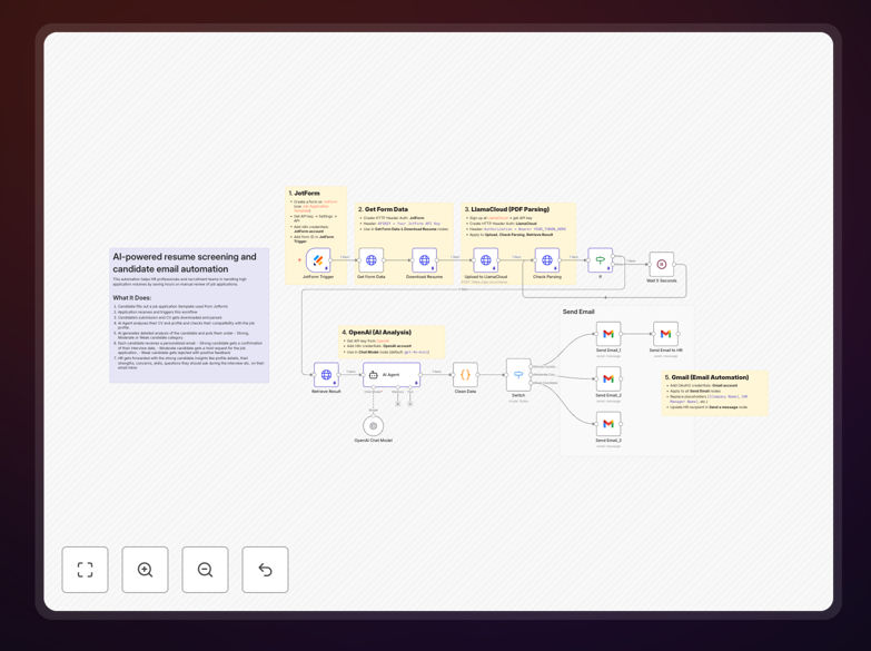 Visual diagram of AI-powered HR screening automation workflow connecting Jotform, OpenAI, and Gmail