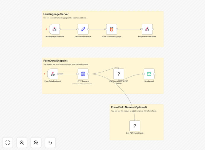 Automated PDF form processing workflow diagram