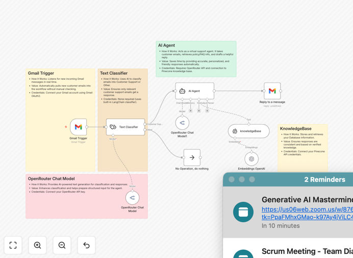 AI customer support workflow diagram
