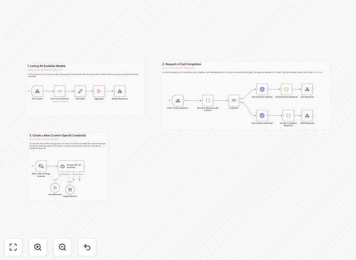 OpenAI-compatible API endpoint workflow visualization