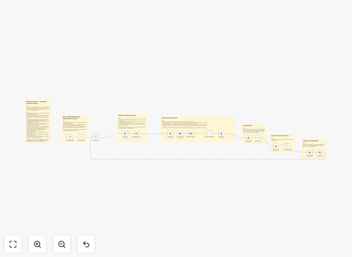 Automated invoice processing workflow diagram