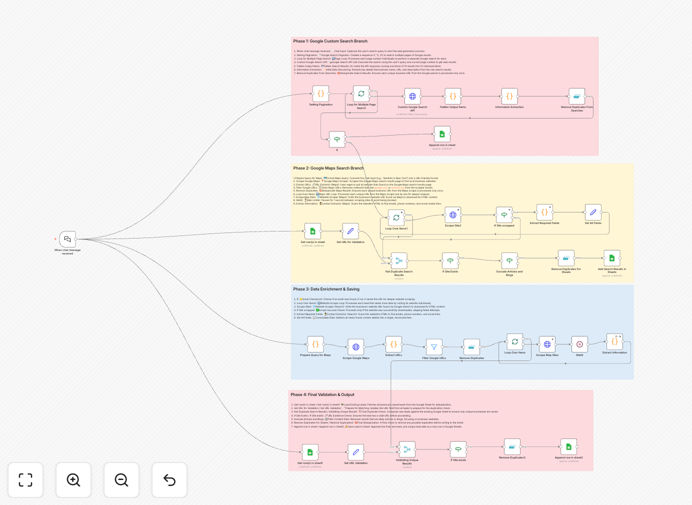 Visualization of automated lead generation workflow connecting Google Search, Maps, and Sheets