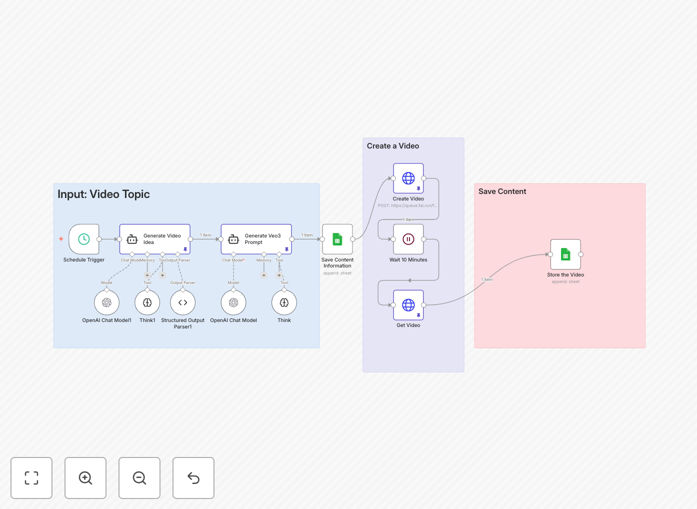 AI-generated biblical character vlog workflow diagram