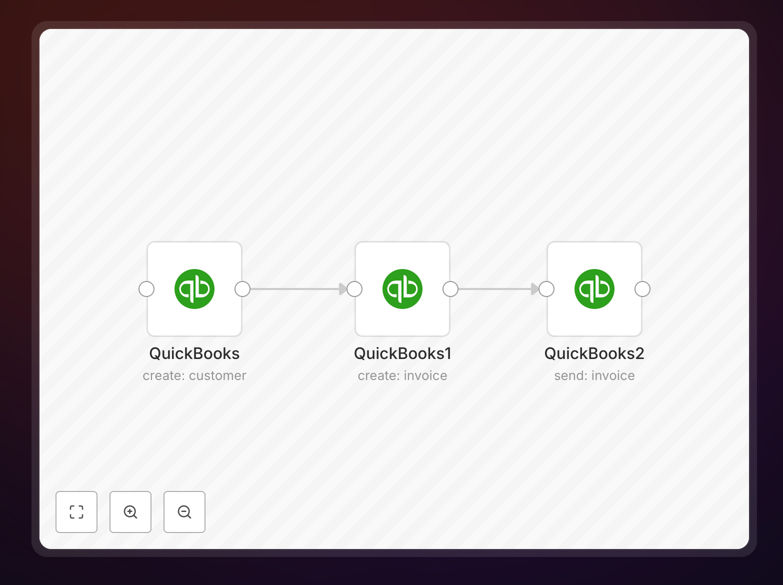 n8n workflow automation diagram showing QuickBooks customer creation and invoice sending process