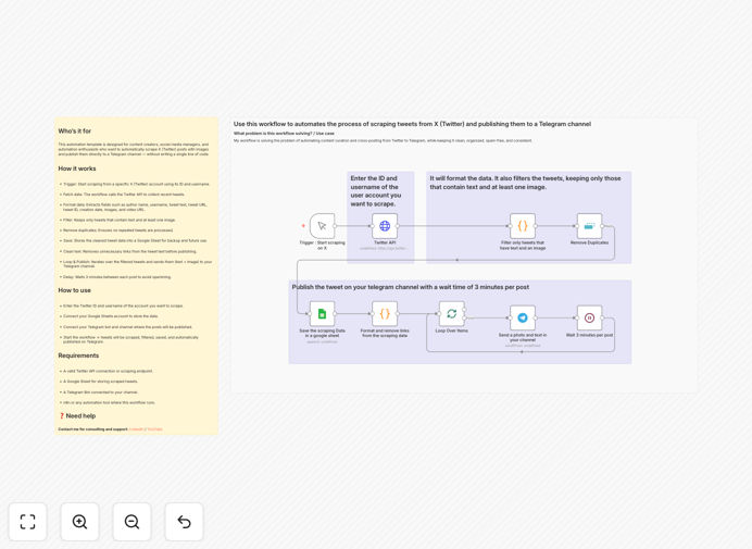 n8n workflow for scraping X posts and publishing to Telegram