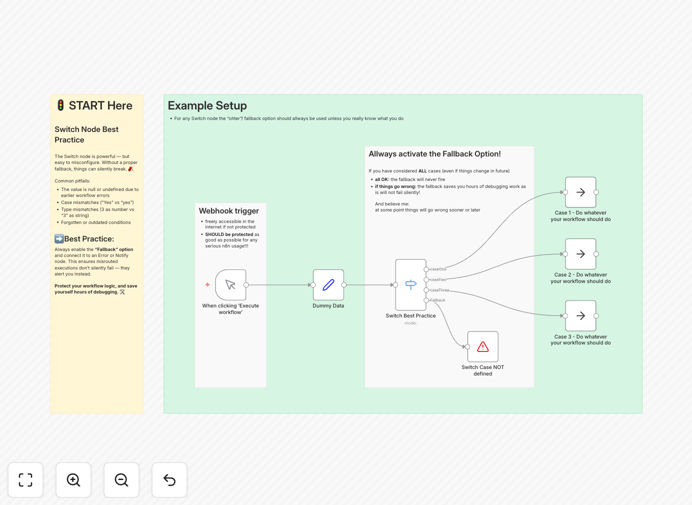 n8n workflow showing proper switch node configuration with fallback paths