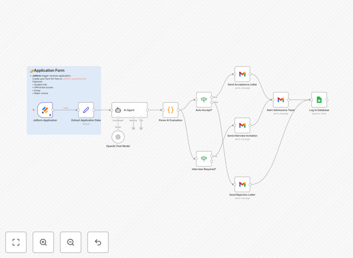 University application evaluation workflow interface