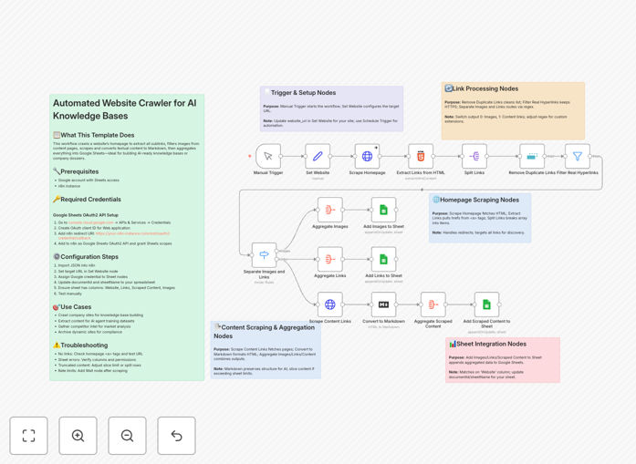 Web crawler workflow converting website content to markdown in Google Sheets