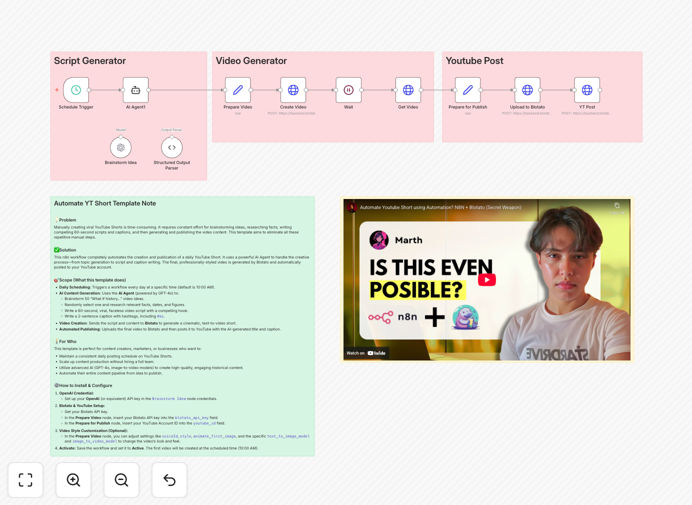 YouTube Shorts historical what-if workflow diagram