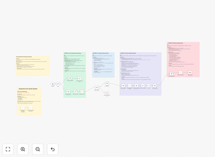 Construction quote automation workflow diagram